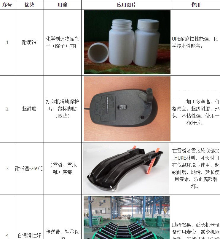 湖南森迪高分子材料有限公司,upe棒,upe薄膜卷材薄片,upe管,upe導(dǎo)軌,upe托輥,upe異型件